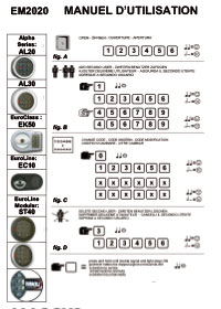 Coffre pour clés de voitures Carsafe CS - Tous nos produits - HEXACOFFRE